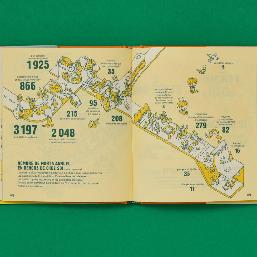 Le catalogue de la mort